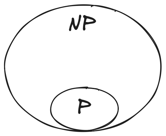 P vs NP