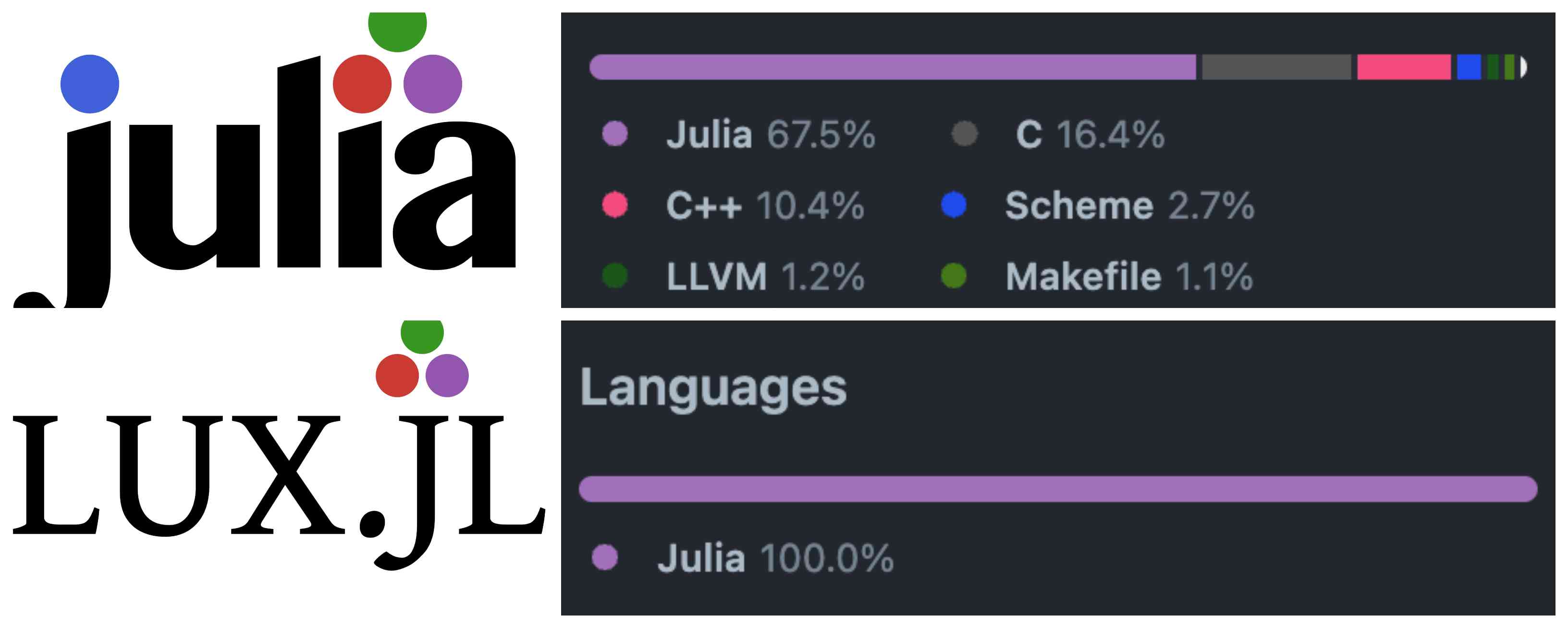 Julia: turtles all the way