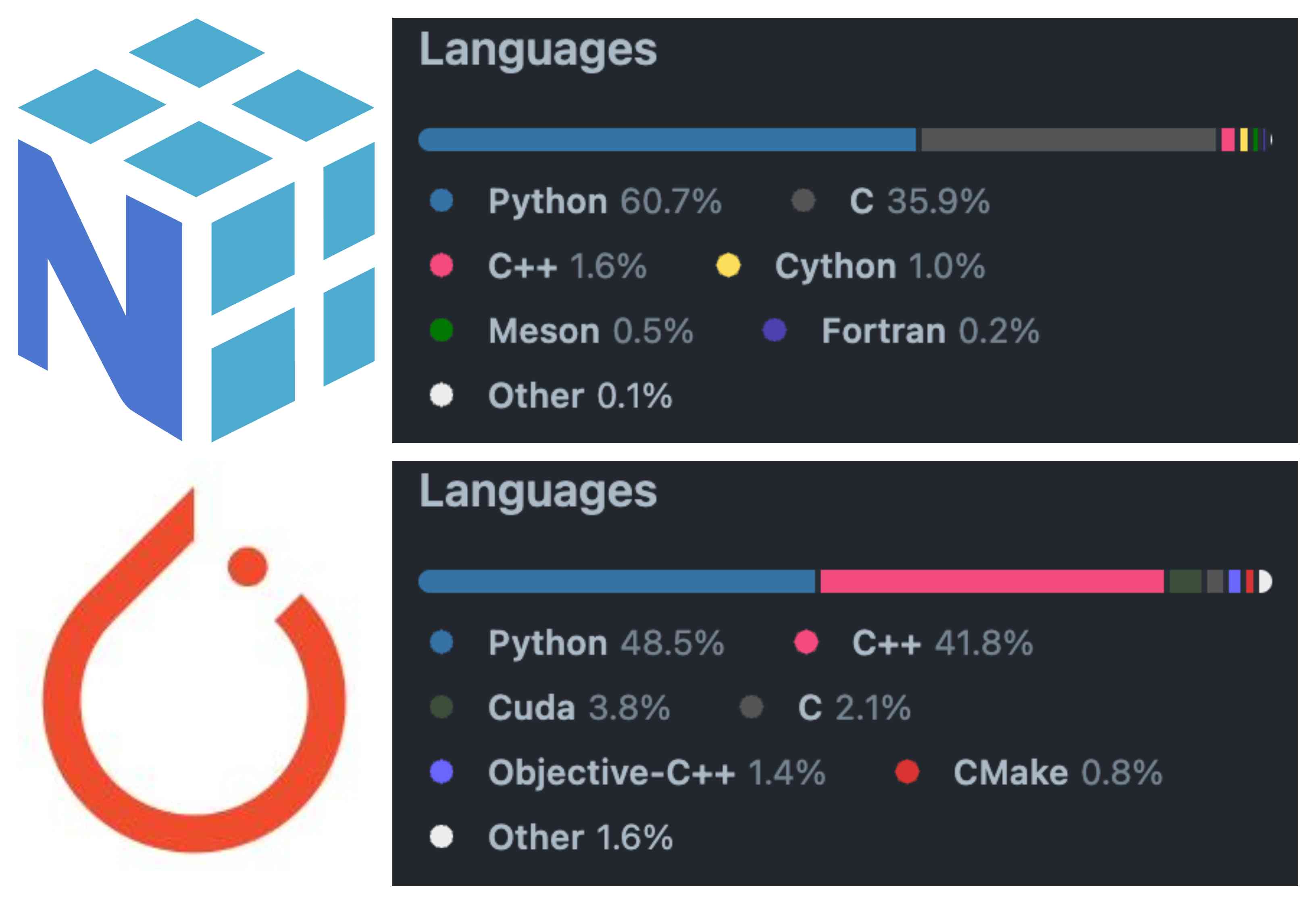 Python my ass